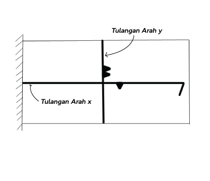 Tulangan Pelat Lantai Arah x & y